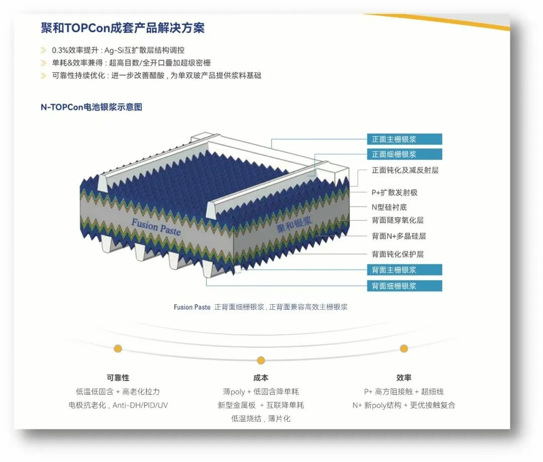 连续五年！聚和材料再度携手这场国际光储盛会，共促产业创新发展