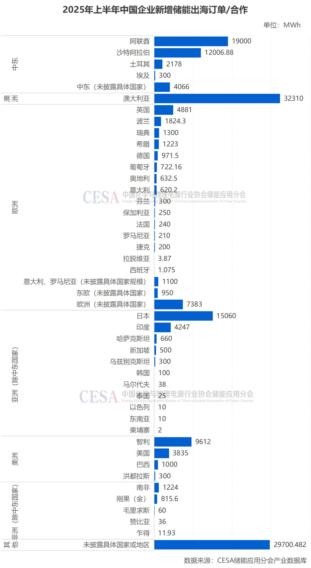 中国企业剑指全球，抢滩欧洲增速最快储能市场！11月在成都共话全球储能新格局