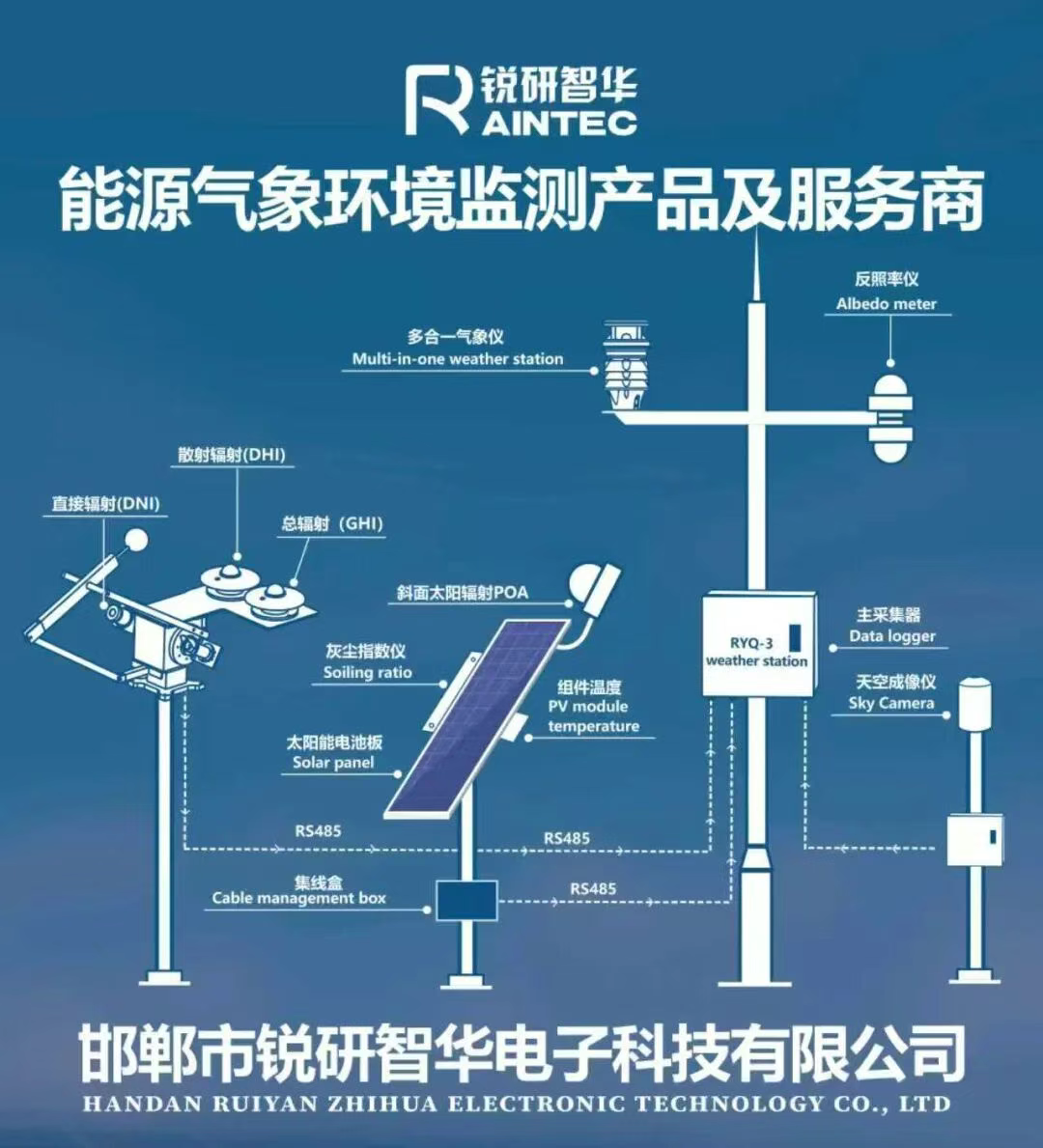 首次参展！锐研智华电子科技将闪耀2025第八届中国国际光伏与储能产业大会