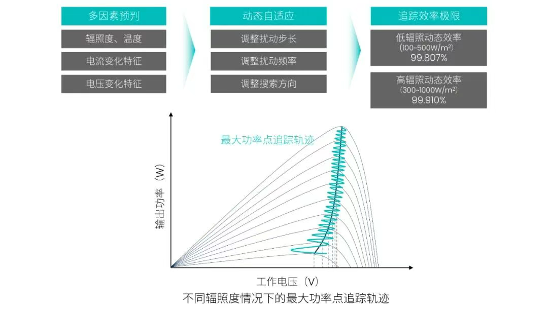 参会企业丨思格逆变器：更聪明的MPPT，不负每一缕阳光