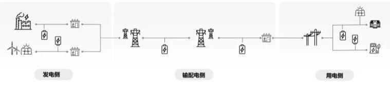 稳定三角解锁主力电源 光风储十大趋势引领能源高质量转型